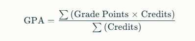 How Is GPA Calculated?